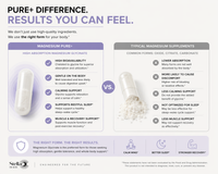 Magnesium Glycinate supplement bottle - Stellar Health Labs